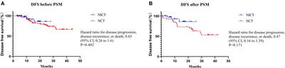Effectiveness of neoadjuvant immunochemotherapy compared to neoadjuvant chemotherapy in non-small cell lung cancer patients: Real-world data of a retrospective, dual-center study